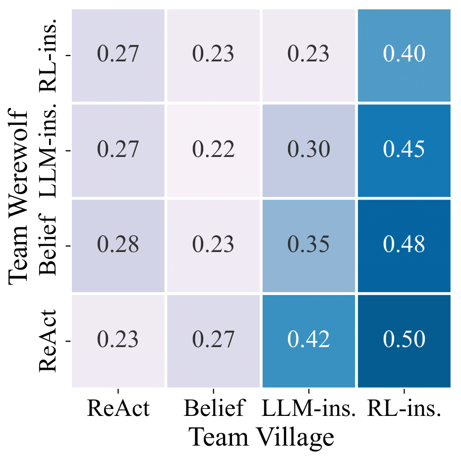 Easy Setting Matrix