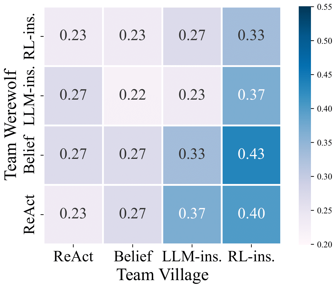 Hard Setting Matrix